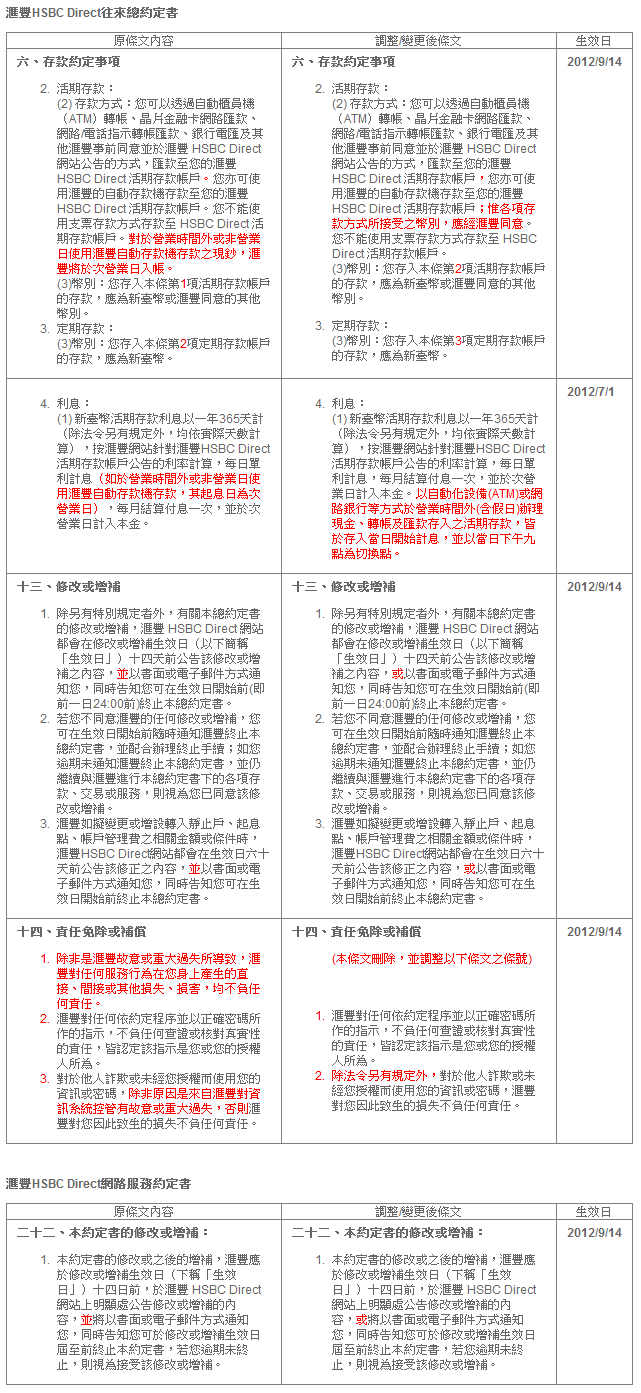 HSBC Direct 往來總約定書修訂通知